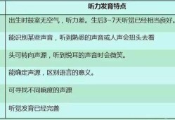 三个月宝宝的听力,胎儿的听力怎样查出来