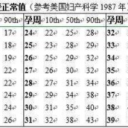 胎儿的生长指标BPD，FL，和CER分别是什么意思,胎儿小脑横径正常值
