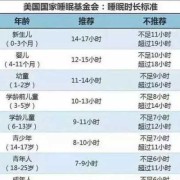 胎儿睡眠时间（宝宝吃饱可以睡上几个小时）