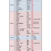孕期购物清单（孕期购物清单Excel表）