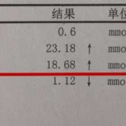 为什么b超单怀孕周数比实际小一周多呢,胎儿比实际孕周小一周正常吗