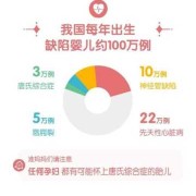 孕期筛查（孕期筛查胎儿畸形时机）