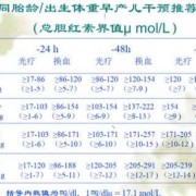 胎儿黄疸指数多少正常（1-30天新生儿黄疸标准）