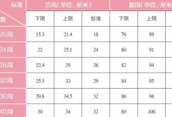 宫高腹围计算胎儿体重（宫高腹围计算胎儿体重准确吗）