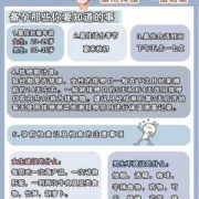备孕期注意（备孕期注意）