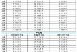 怀孕21周相当于几个月,21周胎儿发育情况标准