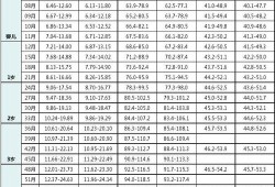 85天婴儿头围身高是多少,孕85天胎儿大小图片