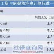 孕期请病假工资怎么算（孕期请病假工资怎么算）