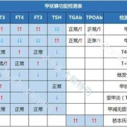 想检查甲状腺功能什么时间最合适,孕期甲功检查时间