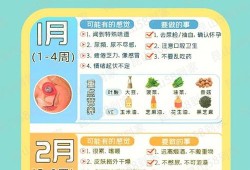 初期怀孕注意事项是有些什么的呀？应该如何护理好,怀孕期间应注意什么事项
