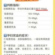孕妇中度贫血怎么办,孕期中度贫血对胎儿有什么影响