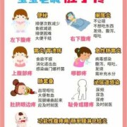 宝宝老是在肚子里动个不停，怎么回事,胎儿一动肚子疼怎么回事