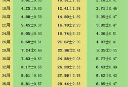 怀孕30周胎儿体重（怀孕30周胎儿体重多少）