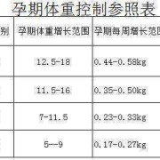 孕期长胖多少正常（孕期长胖多少算正常）