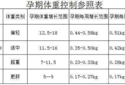 孕期长胖多少正常（孕期长胖多少算正常）