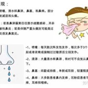 孕妇过敏性鼻炎犯了怎么办,孕期过敏性鼻炎怎么办对胎儿有没有影响