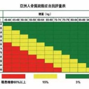 孕期骨量减少（孕期骨量减少什么意思）