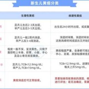如何防止胎儿黄疸（如何预防新生儿黄疸）