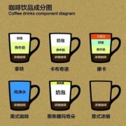 孕期咖啡（孕期咖啡摄入量不超过多少）