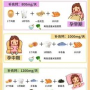 孕期钙补多了会怎么样呢？我自从知道怀孕后，一直都在补充钙片,孕期钙补多了对胎儿的影响吗