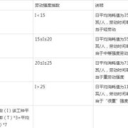 孕期工间休（孕妇劳动强度规定）