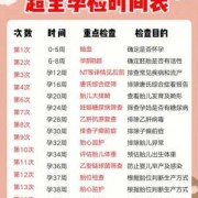 怀孕要做哪些检查项目,孕期各种检查的时间表