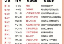 怀孕要做哪些检查项目,孕期各种检查的时间表