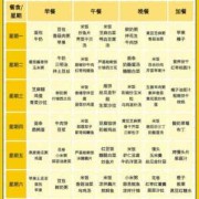 孕八周胎儿图（八周宝宝食谱）