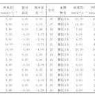 怀孕八个月血糖5.8，正常着吗？该注意什么呢,孕期血糖8.2算高吗
