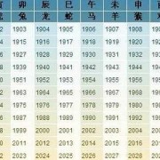 五月胎儿（今年五月生的小孩属相是什么）