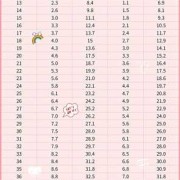 怀孕22周胎儿图片欣赏（22周胎儿头围标准数据是什么，请问谁知道）
