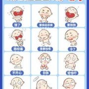 四个月宝宝见生人就哭正常吗？宝宝为什么见生人哭,胎儿出生哭声响亮