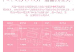 产检无创是检查什么,无创胎儿dna检测多少钱
