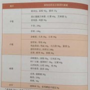 孕期怎么补充营养全面（孕妇补充营养的菜谱）