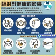 日常生活中什么有辐射，遇到核辐射怎么进行防护,孕期避免辐射到什么时候
