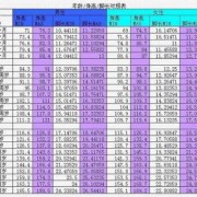 胎儿一到十个月发育图（10-30个月宝宝脚长多少呢？一般情况下脚长多少比较合适）
