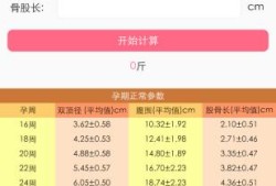 孕期体重标准计算器（孕期体重计算表）