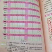 28周了，胎动频繁正常吗,孕28周是满七个月了吗