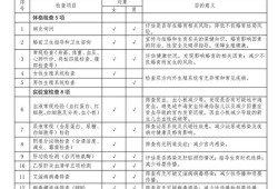 婚检女性一般都检查什么项目啊，如果怀孕了能不能照B超检查啊,孕期大检查项目都有哪些