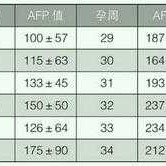 孕期AFP（孕期afp高是什么原因）