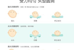 宝宝脸型多大定型,胎儿五官什么时候定型最好