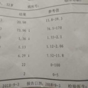 孕期查微量（孕期查微量元素）