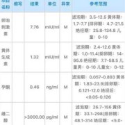 怀孕期间雌二醇正常值（怀孕期间雌二醇正常值参考表）