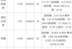 怀孕期间雌二醇正常值（怀孕期间雌二醇正常值参考表）