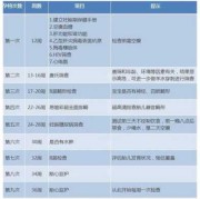 孕期排畸检查（孕期排畸检查都有哪些项目）
