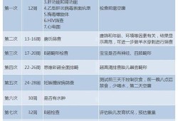 孕期排畸检查（孕期排畸检查都有哪些项目）
