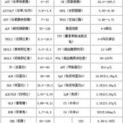 孕期肝功（孕期肝功能异常对胎儿影响大不）