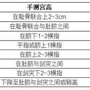 孕期检查宫高（孕期检查宫高是什么意思）