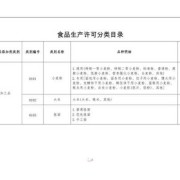 食品生产许可分类目录,怀孕吃糟卤