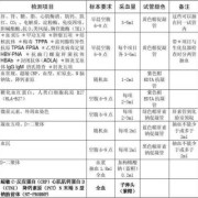 凝血五项是检查什么,孕妇凝血检查多少钱